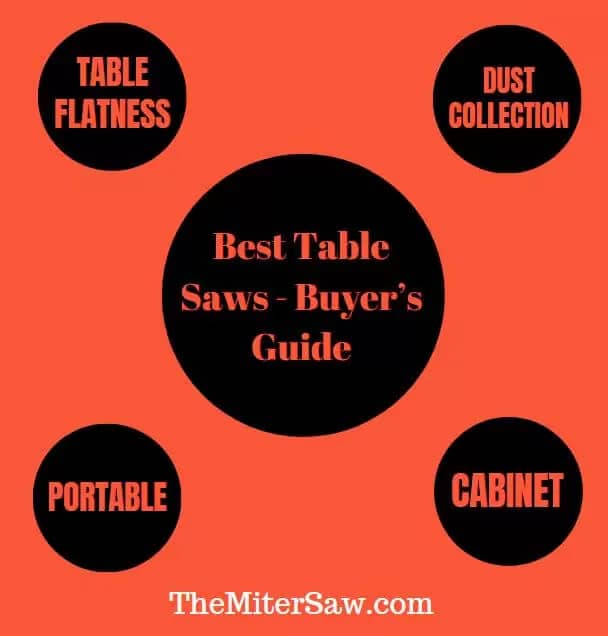 Best Table Saws - Buyer's Guide
